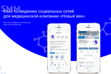Ведение социальных сетей для медицинской компании 