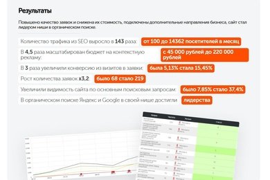 Рост трафика в 143 раза: Продвижение сайта строительной экспертизы зданий и сооружений