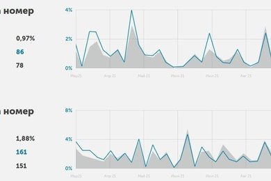 Повышаем узнаваемость бренда промышленной компании по производству кварцевого стекла