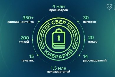 Онлайн библиотека знаний по кибербезопасности «Кибрарий»